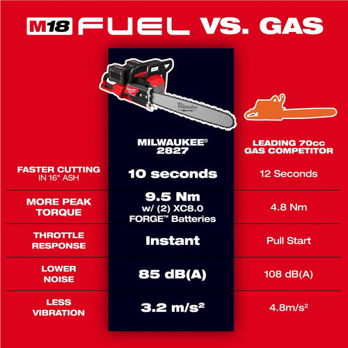 Milwaukee M18 FUEL™ 20 Dual Battery Chainsaw Kit